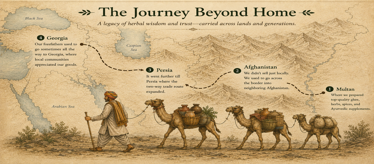 The Journey Beyond Home